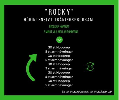 Träningspass HIIT