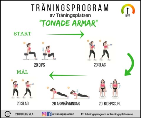 Träningsprogram tonade armar