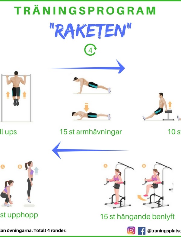 träningsrutin, träningsprogram