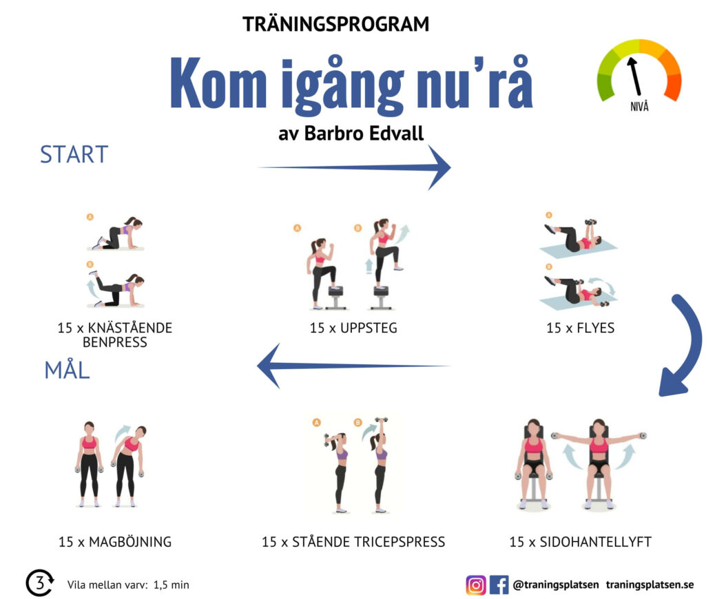 Träningsprogram kom igång, börja träna, starta träna