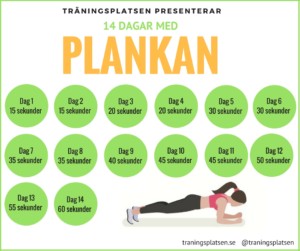 Plankan utmaning, träningsutmaningar, utmaningar träning, plankan challenge, magträning utmaning
