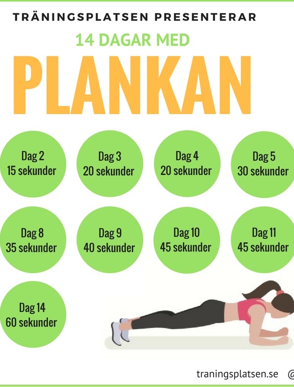 Plankan utmaning, träningsutmaningar, utmaningar träning, plankan challenge, magträning utmaning